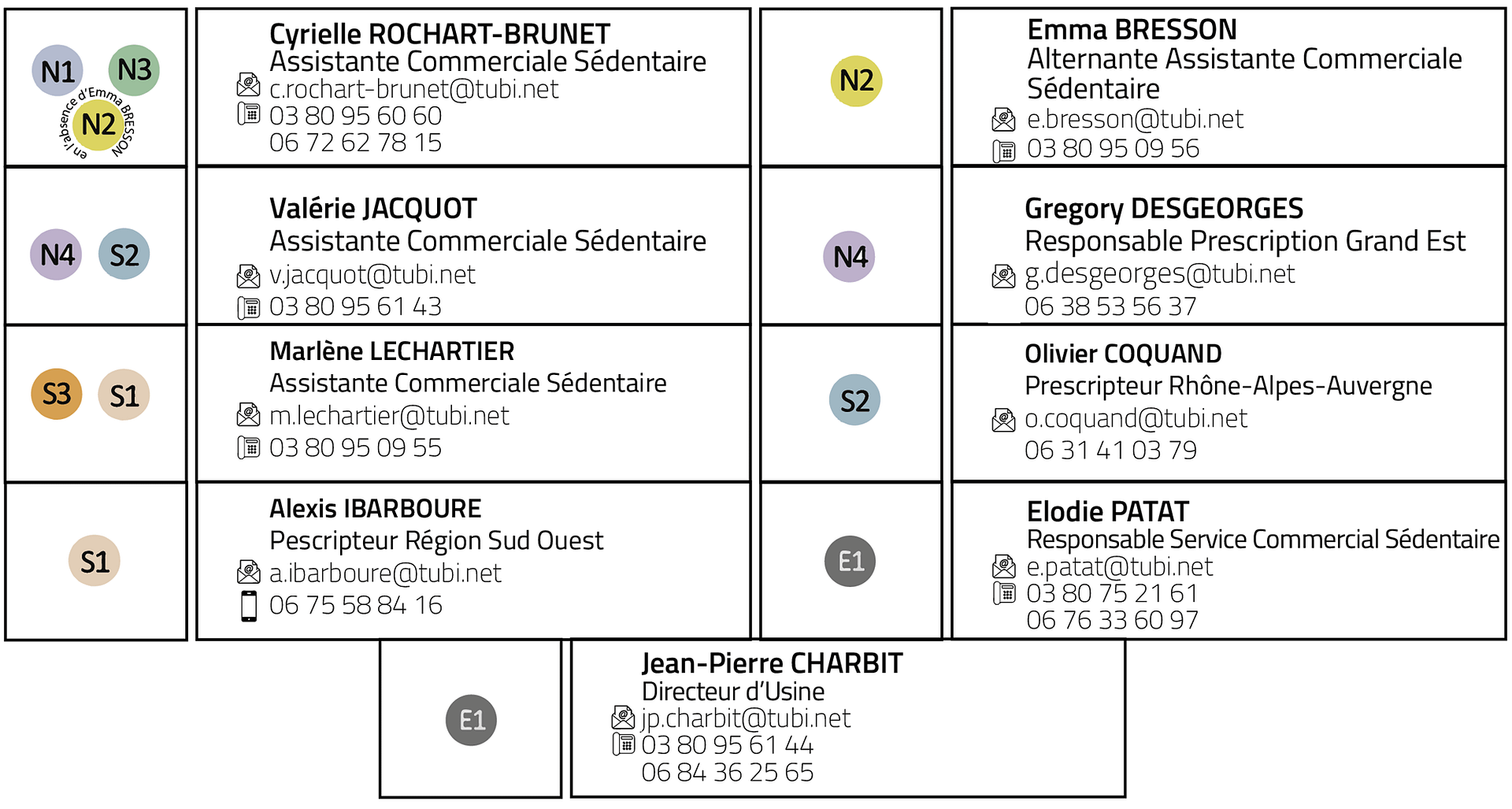 Carte Des Secteurs 1398